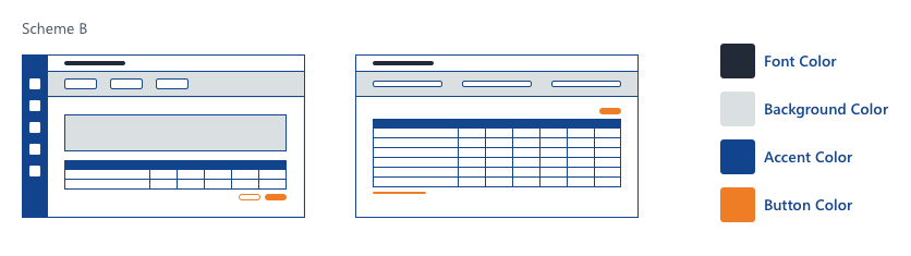 Scheme B